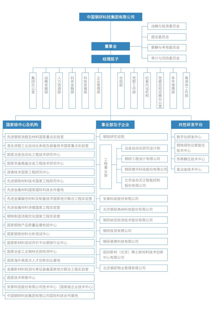 组织架构2021.jpg